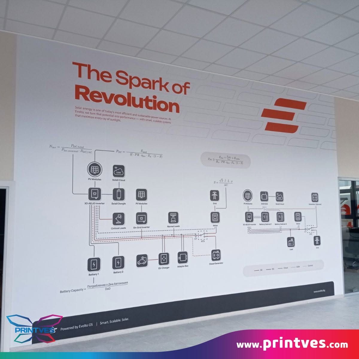 Стенна графика The Spark of Revolution със схема и икони